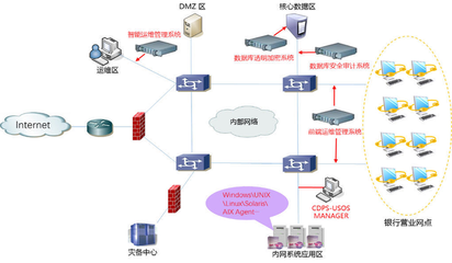 案例探討 數(shù)據(jù)時代網(wǎng)絡(luò)軟件開發(fā)如何助力金融業(yè)數(shù)字化轉(zhuǎn)型與技術(shù)實踐