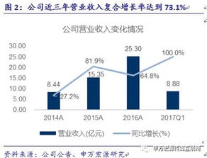游族網(wǎng)絡(luò) 精品研發(fā)與全球化雙輪驅(qū)動，構(gòu)筑深厚護城河