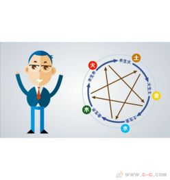 產(chǎn)品動(dòng)畫廣告 動(dòng)漫開(kāi)發(fā)的藝術(shù)與技術(shù)融合